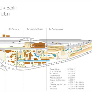 Gesamtplan der vorgestellten Maßnahme